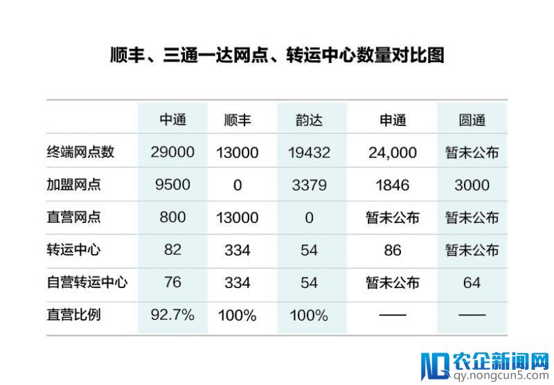 2017年快递企业财报全部出炉，中通各项数据领跑通达系-天下网商-赋能网商，成就网商