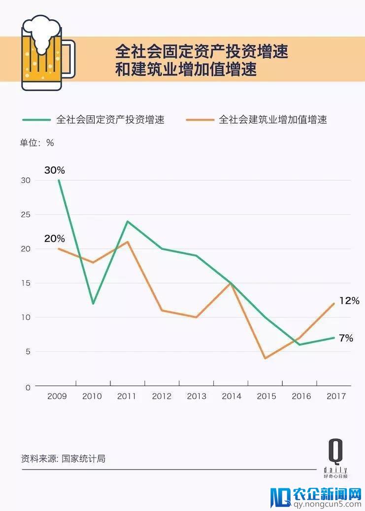 十年来啤酒首次涨价，是什么发生了变化？