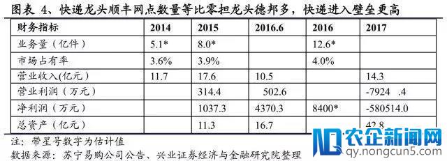 那些正在“消失”的快递公司，你从中看到了什么？