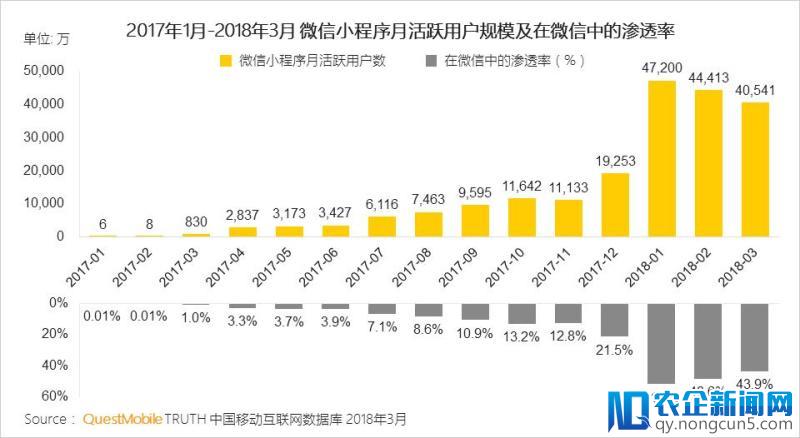 小程序：BAT的下一个新战场