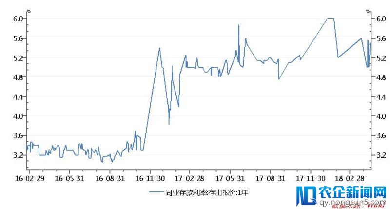 先弃按揭贷再弃房抵贷，小银行们打的什么算盘？