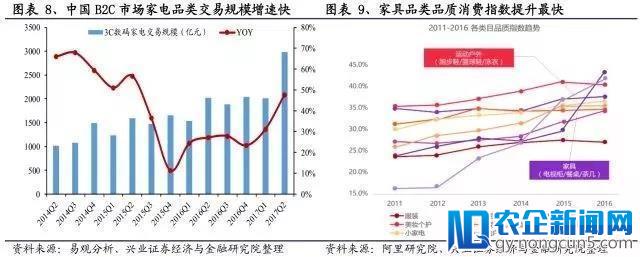 那些正在“消失”的快递公司，你从中看到了什么？