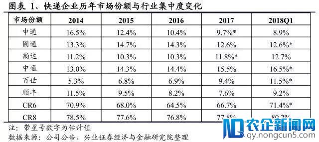 那些正在“消失”的快递公司，你从中看到了什么？