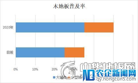 地板行业未来可期，市场开始向品牌企业靠拢？