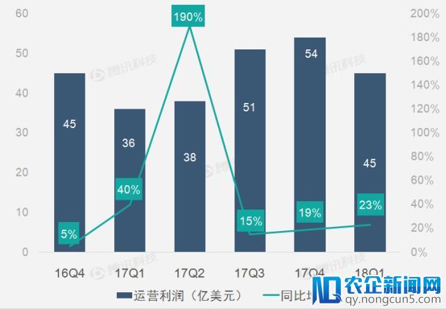 【财报图解】英特尔第一季度营收161亿美元 增速9%超预期