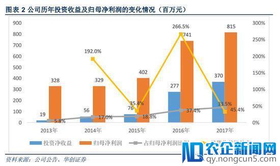 错过《战狼2》，迎来网剧春天，光线传媒会好吗？