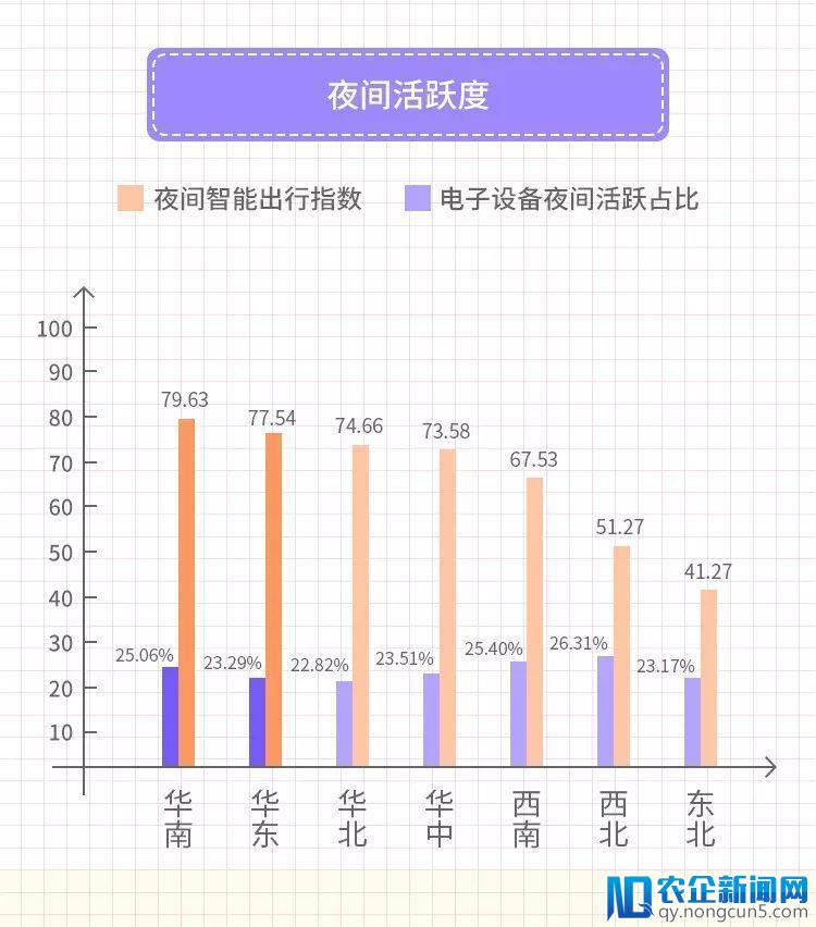 338个城市大比拼：北上广心很累，江浙沪要上位