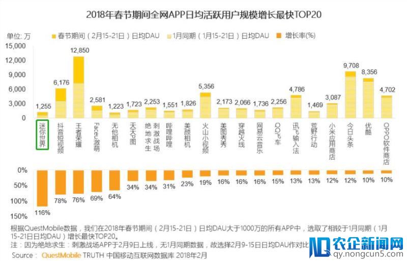 大厂们为什么都一致押宝沙盒游戏？