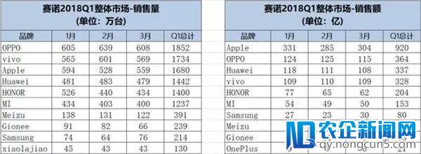 魅族是怎样打烂一手好牌的？