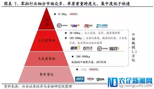 那些正在“消失”的快递公司，你从中看到了什么？