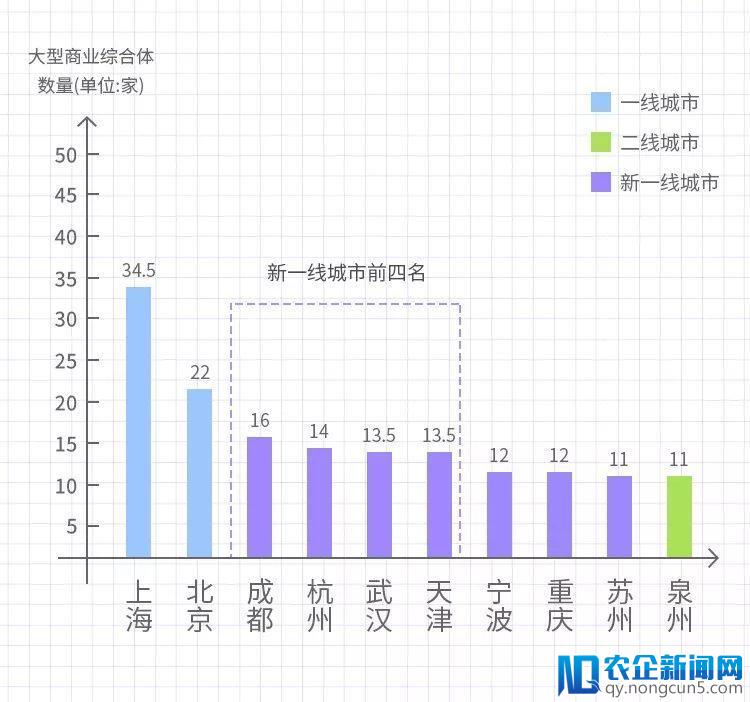 338个城市大比拼：北上广心很累，江浙沪要上位