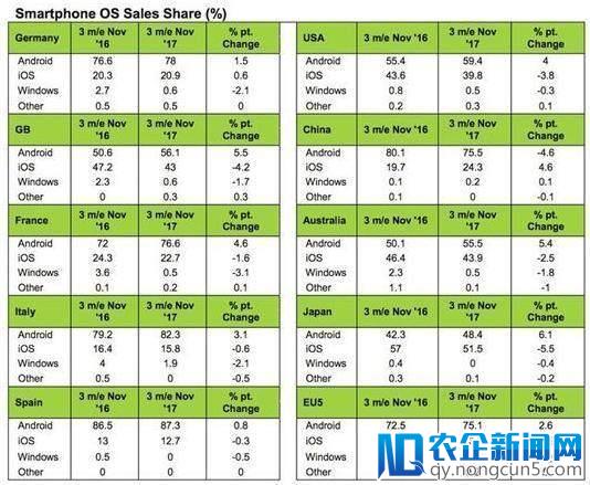 拍照之外，游戏手机会成为手机新品类吗？