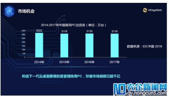 和信创天：搏击下一代云桌面市场的未来巨人