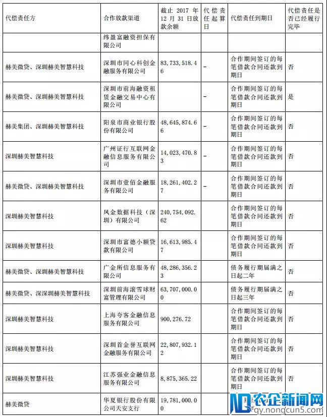 赫美集团2017年报:为关联方担保超过公司净资产一半