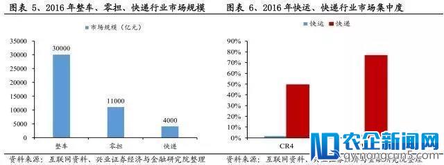 那些正在“消失”的快递公司，你从中看到了什么？