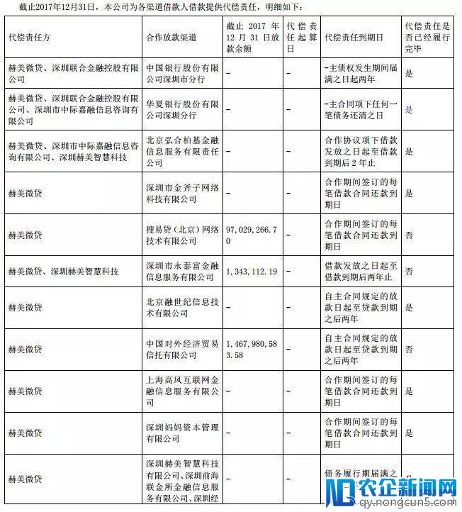 赫美集团2017年报:为关联方担保超过公司净资产一半