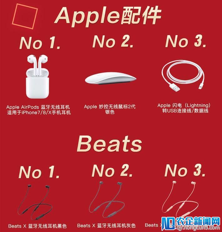 Apple产品京东超级品牌日完美收官，创超品日最高销售纪录