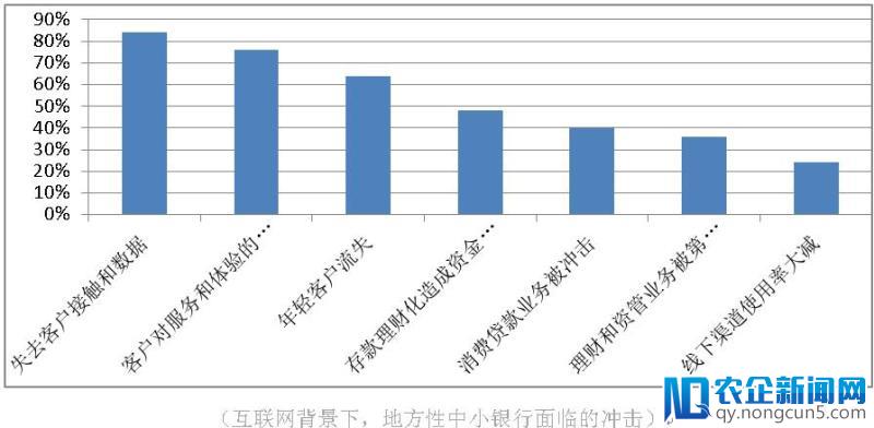 先弃按揭贷再弃房抵贷，小银行们打的什么算盘？