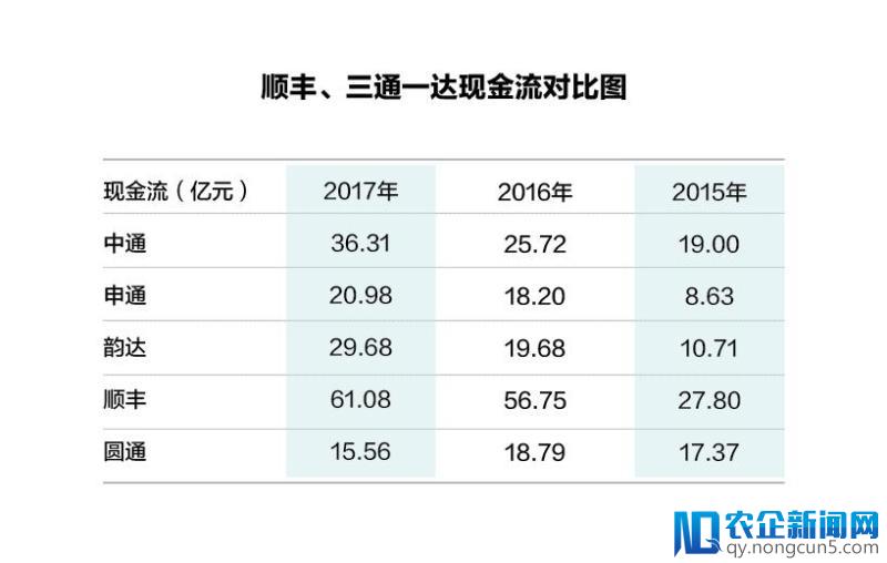 2017年快递企业财报全部出炉，中通各项数据领跑通达系-天下网商-赋能网商，成就网商