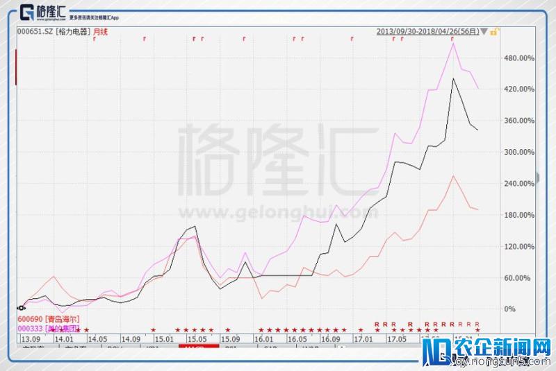 当格力不分红时，它对投资者究竟意味着什么？