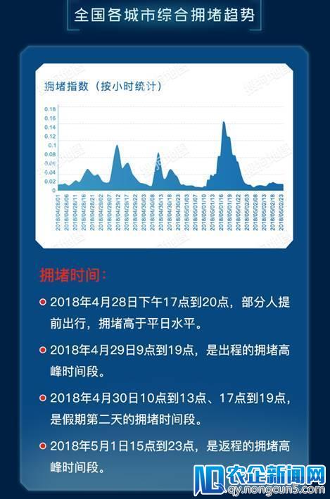 每逢假期必堵！搜狗地图5.1出行预测了解一下