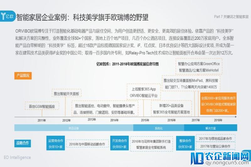 亿欧研报2018解读：智能家居爆发，AI触及临界点