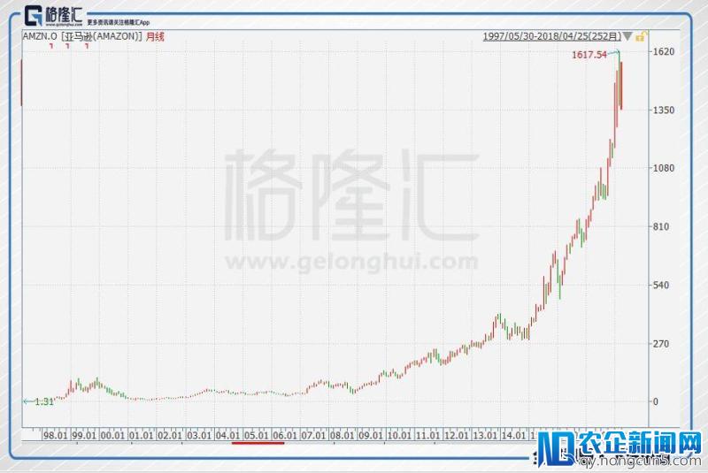 当格力不分红时，它对投资者究竟意味着什么？