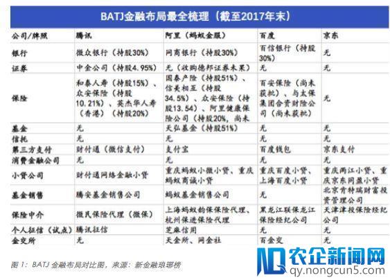 腾讯金融帝国的养成系扩张