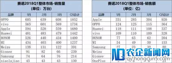 智能手机行业的“阳春三月”：繁华处最落寞