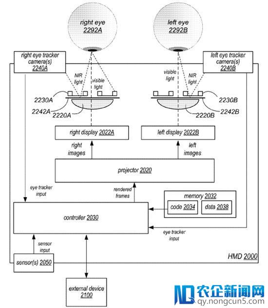 AR头显新功能？苹果获得眼球追踪新专利