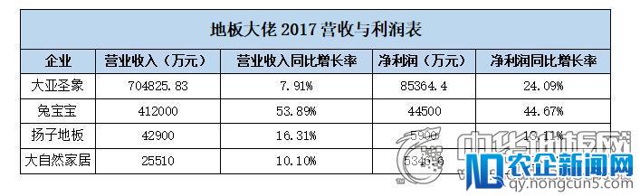 地板行业未来可期，市场开始向品牌企业靠拢？