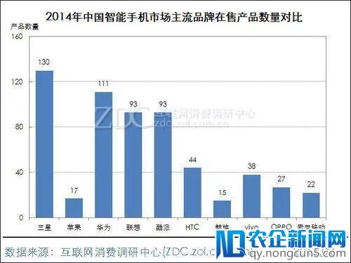 魅族是怎样打烂一手好牌的？