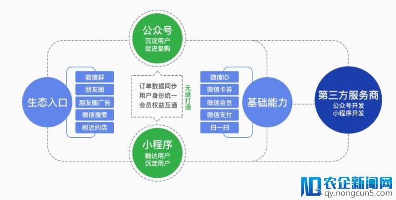 小程序：BAT的下一个新战场