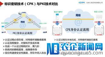 安防创新百人会丨罗燕京：抓住互联网的漏洞，撞上数字认证的“风口”