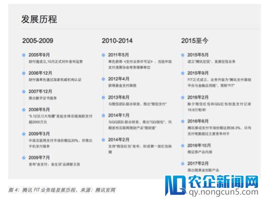 腾讯金融帝国的养成系扩张