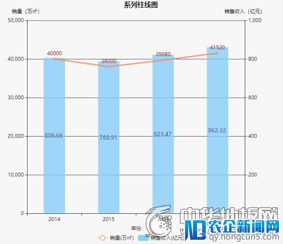 地板行业未来可期，市场开始向品牌企业靠拢？