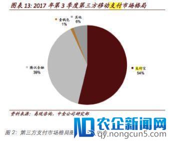 腾讯金融帝国的养成系扩张