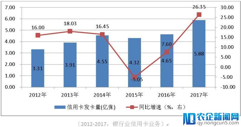 先弃按揭贷再弃房抵贷，小银行们打的什么算盘？