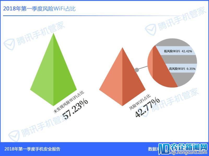 腾讯发布2018年Q1手机安全报告，看懂这四类数据就够了