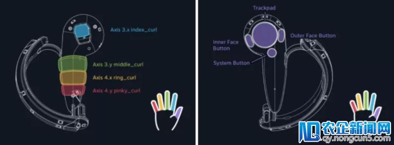 Leap Motion副总裁：在可预见的未来，AR和VR必将在声音和视觉上有所作为