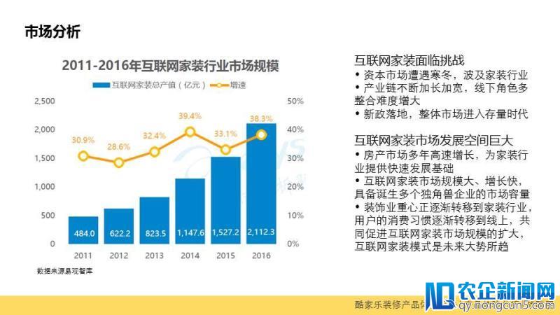 酷家乐装修产品体验报告