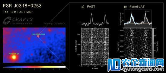 FAST首次发现毫秒脉冲星 引力波探测又添新可能