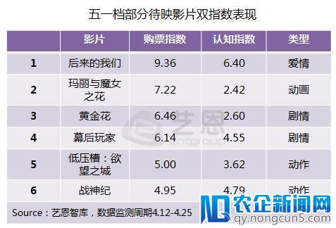 预售破亿，没有“两面夹击” 今年五一档将是“我们”的天下？