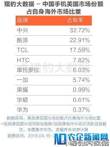 继中兴华为之后，这场贸易战对中国手机品牌影响有多大？