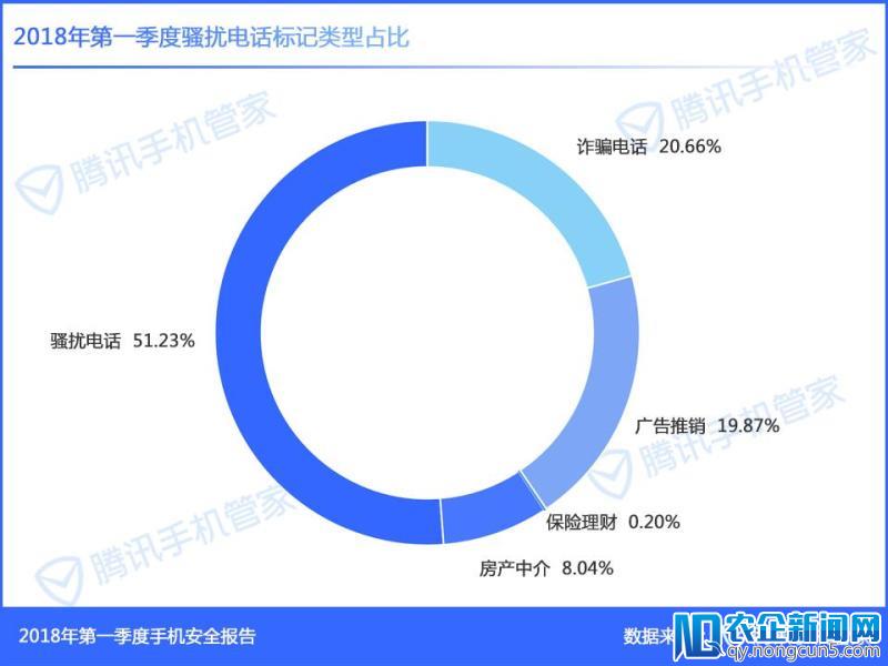 腾讯发布2018年Q1手机安全报告，看懂这四类数据就够了