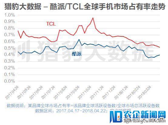 继中兴华为之后，这场贸易战对中国手机品牌影响有多大？