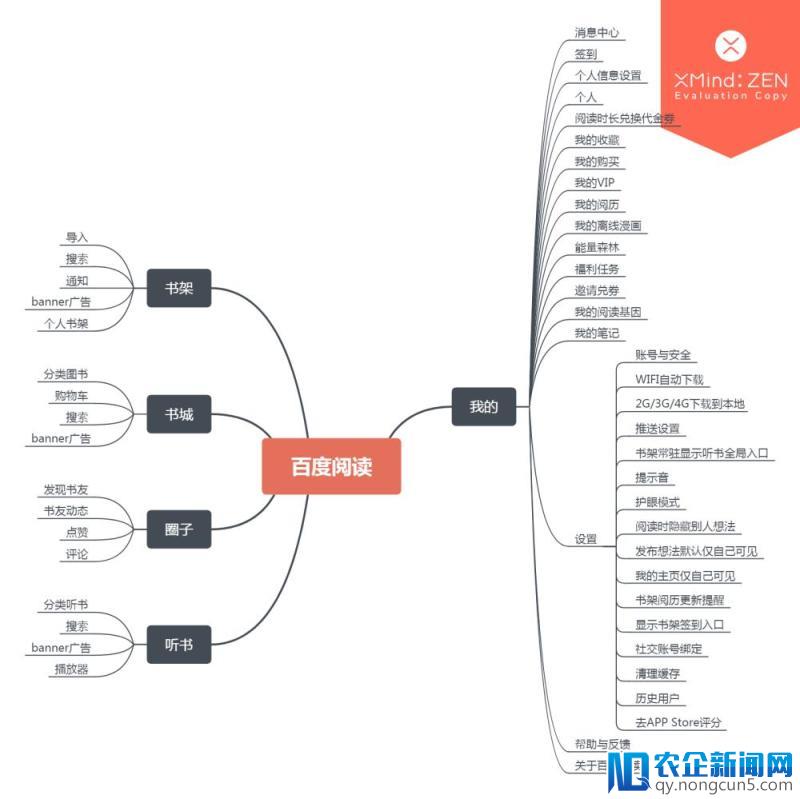 百度阅读-体验报告