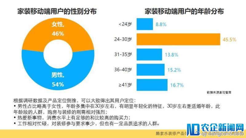 酷家乐装修产品体验报告