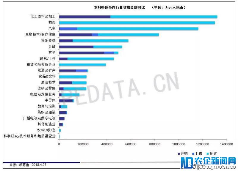 私募通数据周报：本周投资、上市和并购共177起事件,涉及总金额631.87亿元人民币