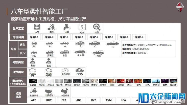 体验宝沃 BX7 TS、参观宝沃智能工厂后，我们重新认识了这家“德系血统”车企